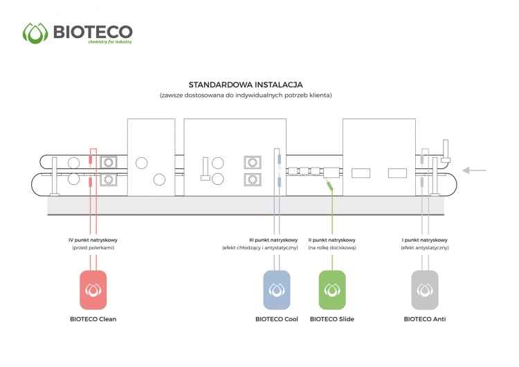 BIOTECO — alkoholowy system natryskowy